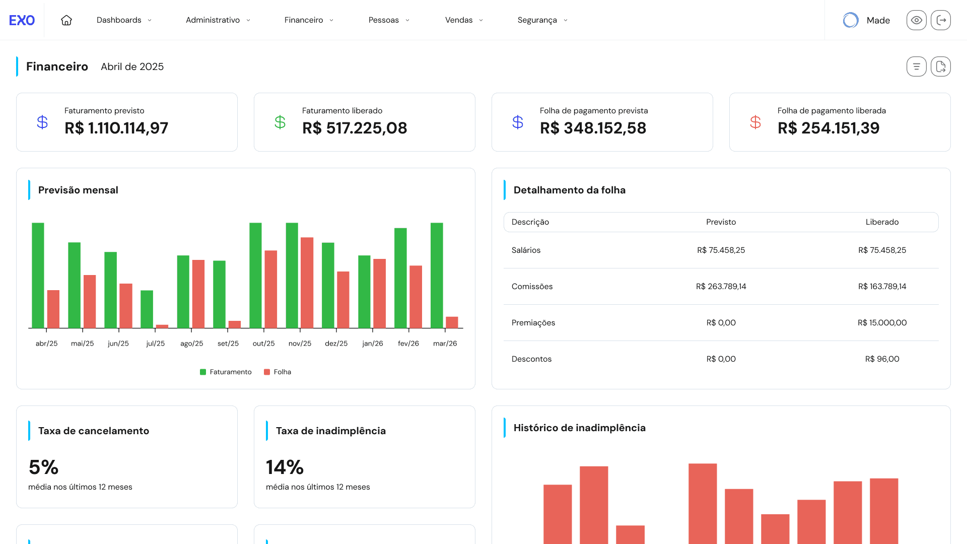 Tela de dashboard financeiro - EXO