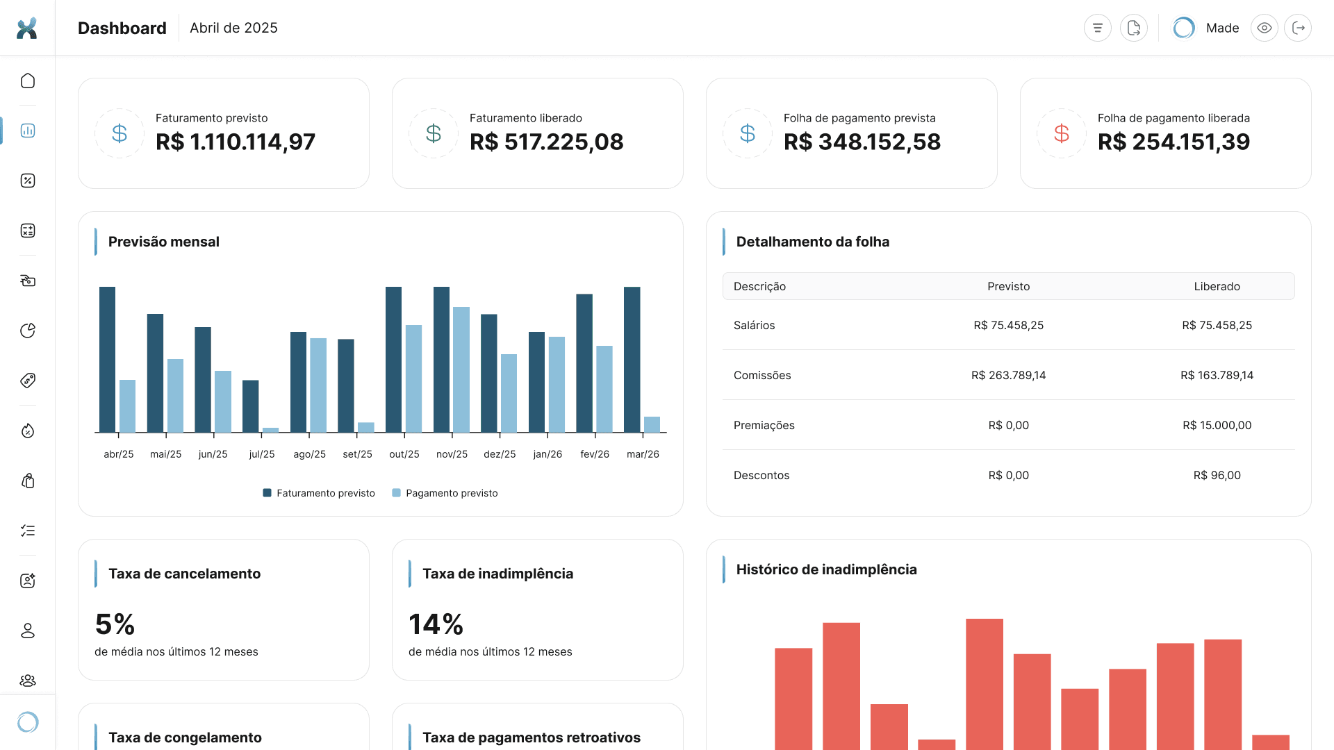 Tela de dashboard financeiro - EXO